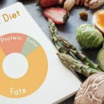 What is the Keto Diet, and is it a Healthy Way to Lose Weight?